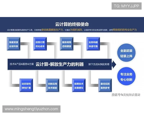 ob视讯云端服务助力企业数字化转型,提高工作效率与互动效果 ob视讯云端服务助力企业数字化转型,提高工作效率与互动效果