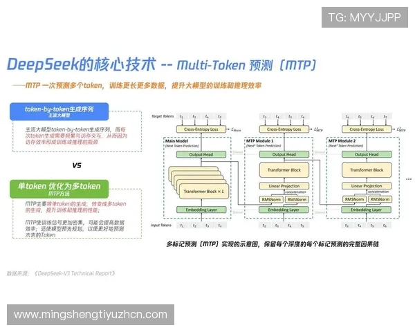 百家乐预测算法的性能评估与优化方法详解 百家乐预测算法的性能评估与优化方法详解