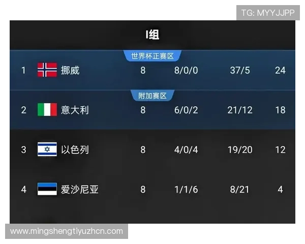 2026年世界杯伊拉克对挪威比赛比分表及比赛结果实时更新与下载指南